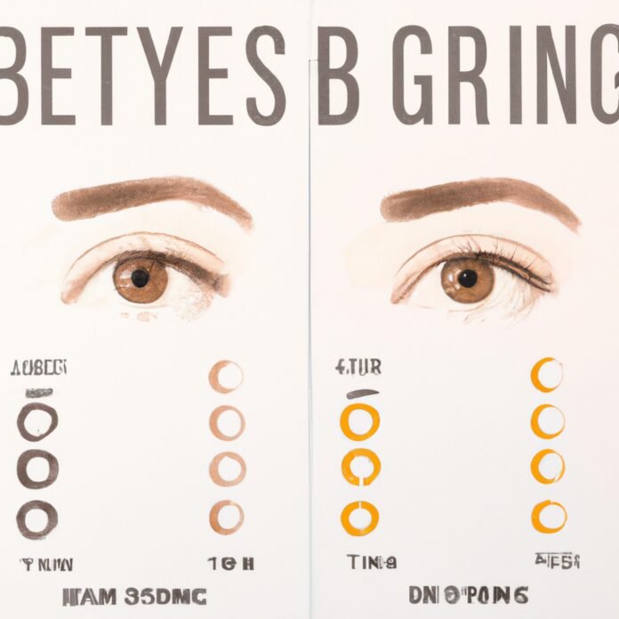 Bright Eyes: Testing and Ranking Under Eye Concealers